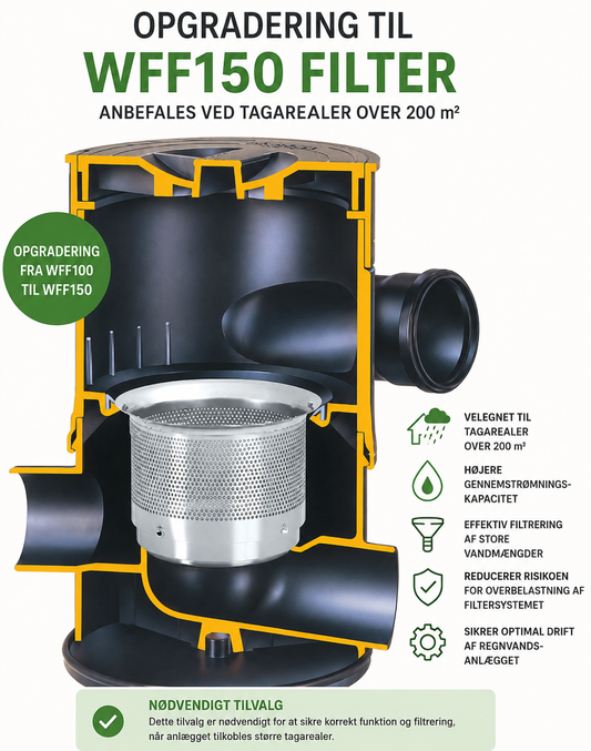 RegnvandsFilter opgradering kompl. tank sæt, 7m3+